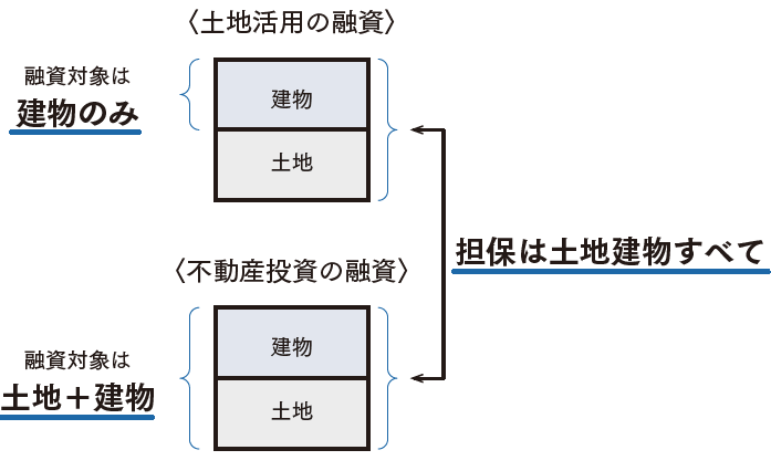情報公開 & 活動記録|賃貸レジデンス開発 & 不動産コンサルティング